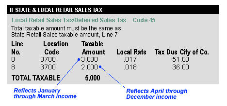 Use Tax rate example 2