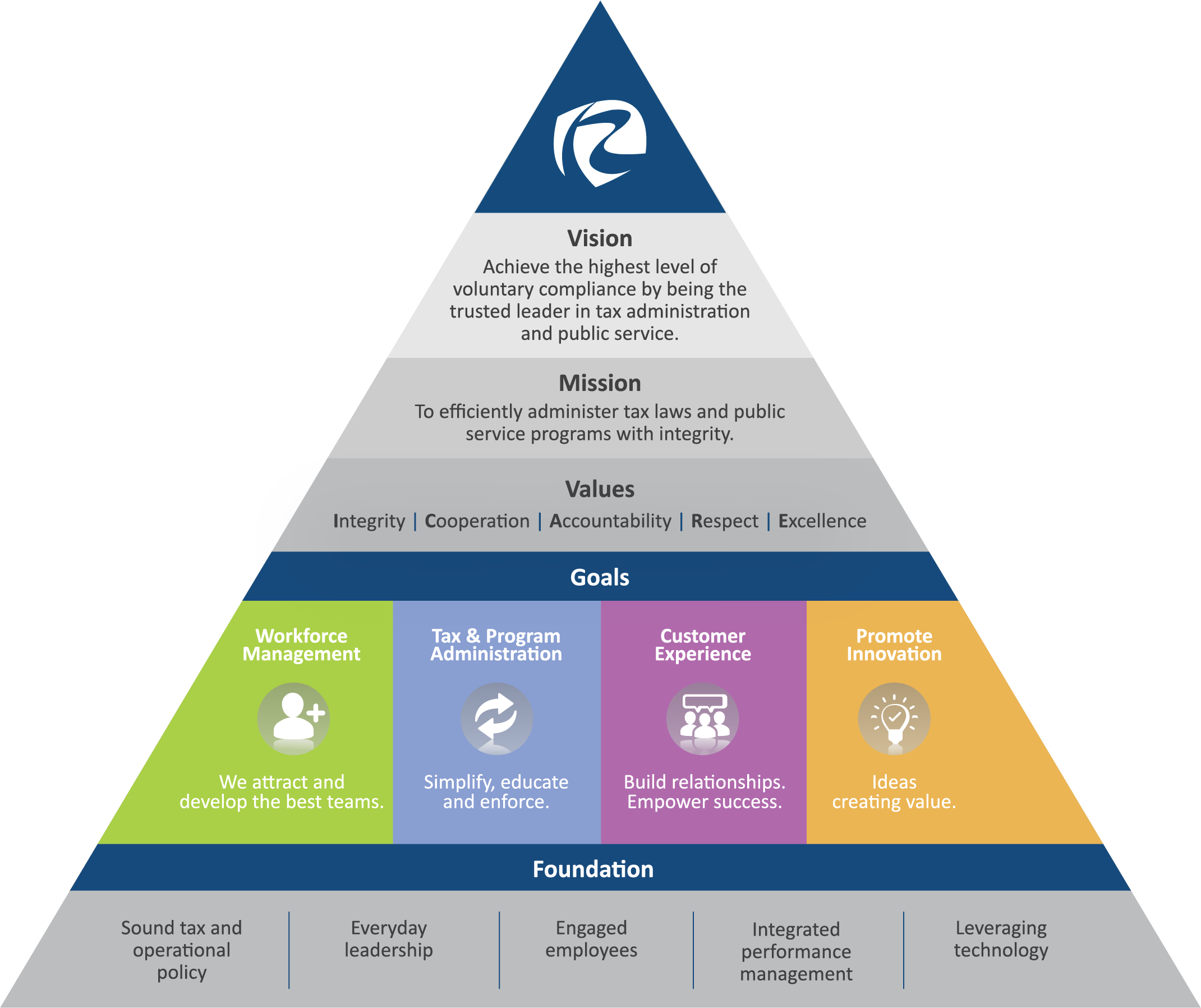 Strategic-Pyramid-2022